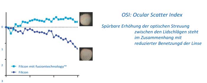 synergetische Wirkung von Hyaluronsäure und TSP