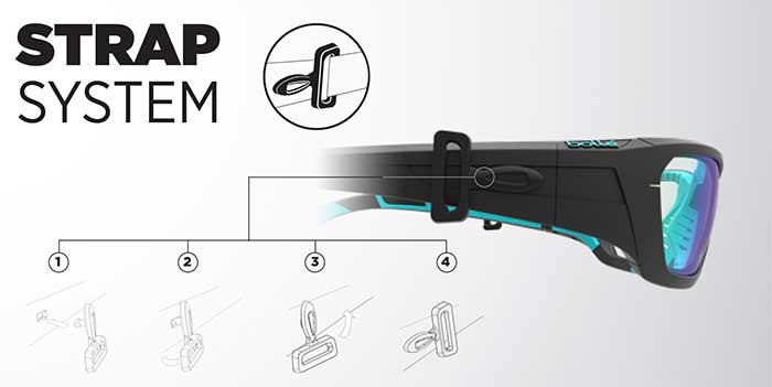 STRAP SYSTEM