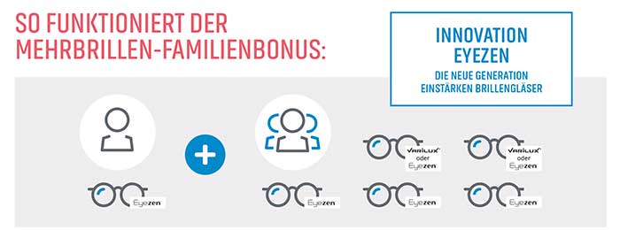 Vom 16. September bis zum 19. Oktober 2019 können Essilor Partner-Augenoptiker ihren Kunden einen attraktiven Familienbonus bieten