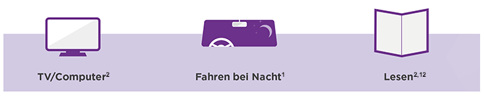 Beeinträchtigungen im Alltag