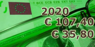 Neue Selbstbehalte 2020