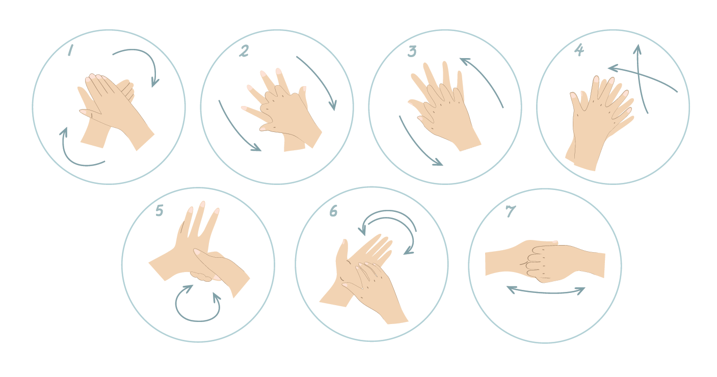 effizienten Händewaschen