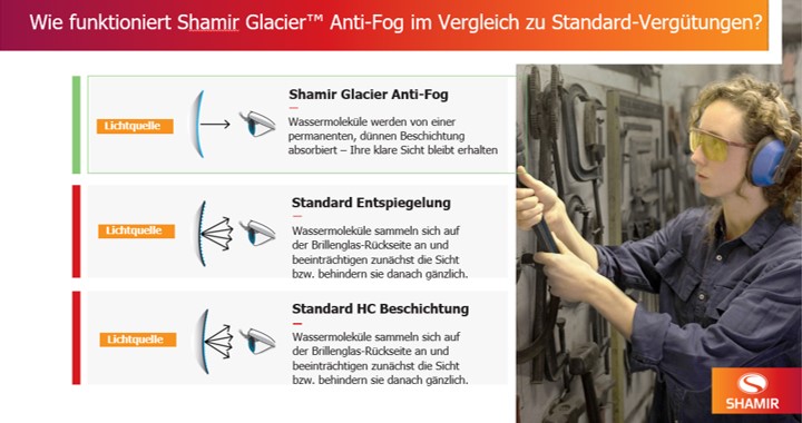 das Besondere an dieser Shamir Innovation ist, dass kein Aktivatorspray oder Beschichtungstuch mehr notwendig ist