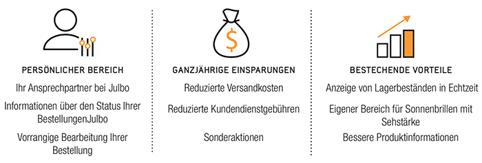Ab sofort können Augenoptiker auf eine Vielzahl an positiven Neuerungen zurückgreifen