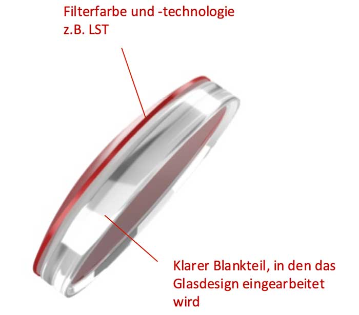 Filtertechnologien und der evil eye RX Blank