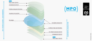 Die neuen MPO Protect Vergütungen ,,SKY + Protect“ und „Back Protect“ Die neuen MPO Protect Vergütungen ,,SKY + Protect" und „Back Protect"