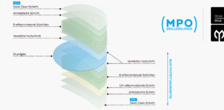 Die neuen MPO Protect Vergütungen ,,SKY + Protect" und „Back Protect"