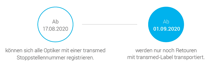 Um das Service nutzen zu können ist im Vorfeld eine Registrierung auf www.mytransmed.at mit der jeweiligen Stoppstellennummer notwendig.