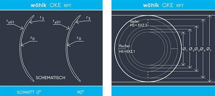 Die zentrale Rückflächenzone kann auf Wunsch variabel gestaltet werden