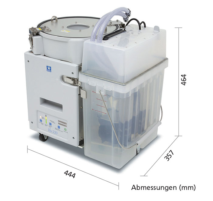 Neben der Wasserreduzierung um circa 80% im Vergleich zur konventionellen Umwälzanlage besticht das System durch sauberes, einfaches Handling