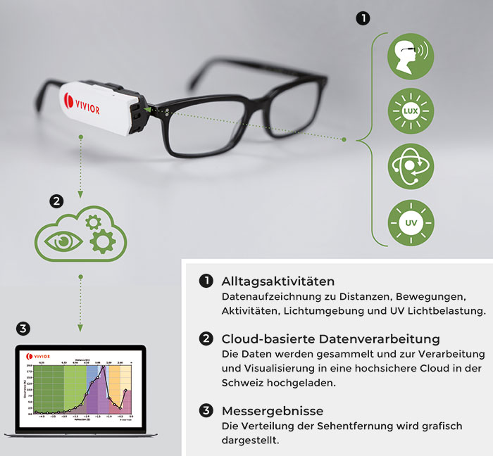 Prozessvisualisierung