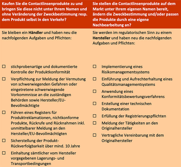 Neue Rollendefinition und Pflichten für Distributoren von Contactlinsen