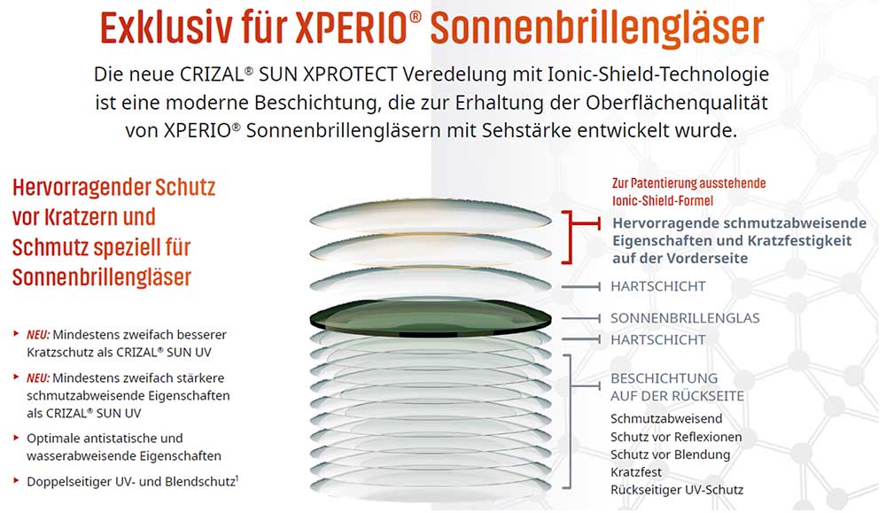 CRIZAL® SUN XPROTECT mit Ionic-Shield-Technologie