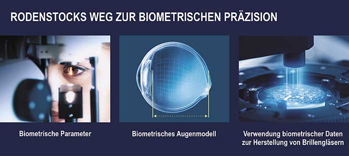 Bei Rodenstock wird die Biometrie des ganzen Auges ermittelt