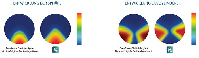 Visuelle Vorteile des I-Konic Glases