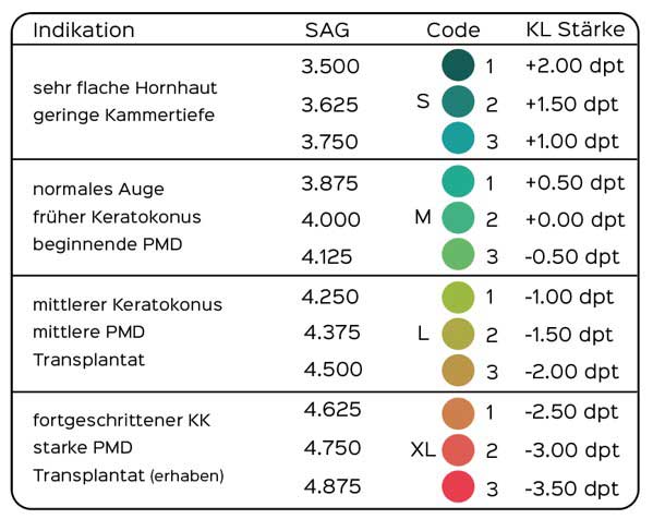 Anpassempfehlung ScleraFlex Mini