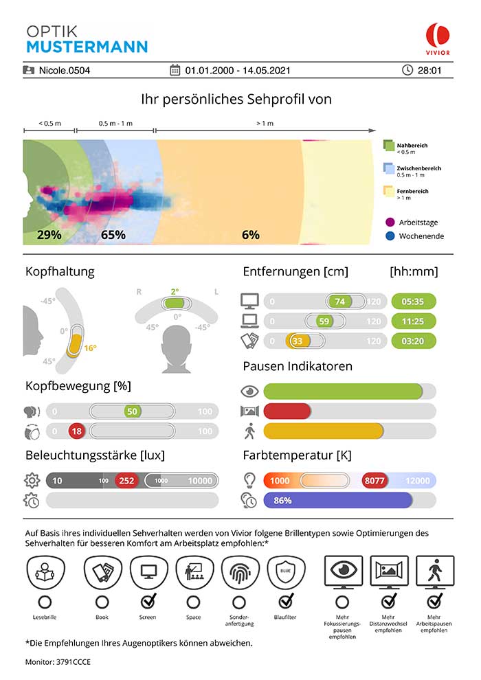 Vivior Arbeitsplatz Report