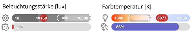 Beleuchtungsstärke & Farbtemperatur
