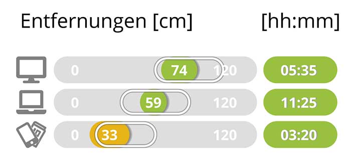 Entferungsmessung Geräte am Arbeitsplatz