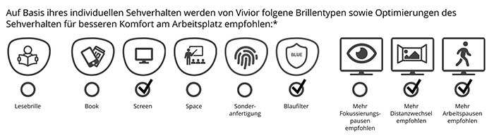 Empfehlung Arbeitsplatzbrillenglas & Verhaltensoptimierung