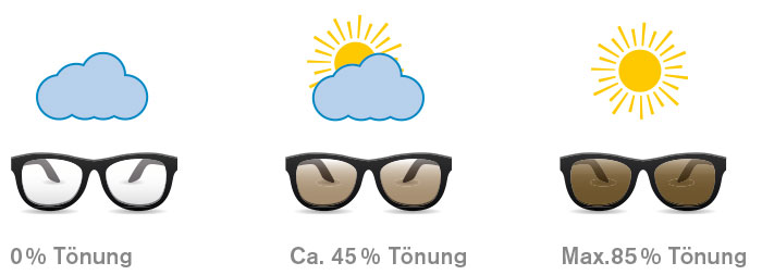 Der Grad der Tönung bestimmt die Lichtdurchlässigkeit