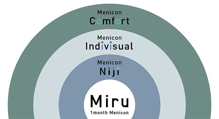 Auch die Miru 1month Menicon Silikon-Hydrogel Monatslinsenfamilie wird um eine multifokal torische Variante erweitert