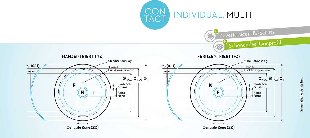 Wöhlk CONTACT INDIVIDUAL. MULTI