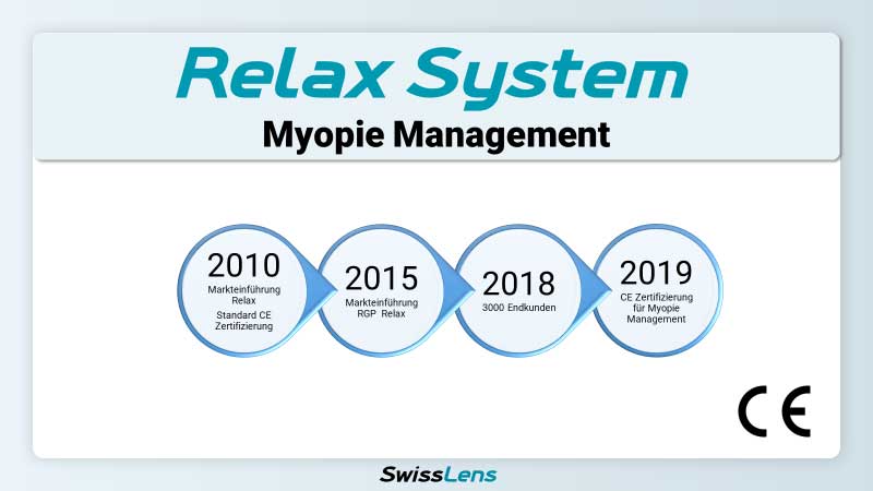 Was macht die NightFlex Relax einzigartig