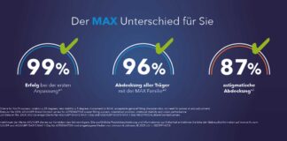 ACUVUE® OASYS MAX 1-Day for ASTIGMATISM: Torische Linsen auf einem neuen MAX Level