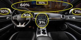 Visall PRO DriveSense – klare Sicht, volle Kontrolle. Bei Blendung, Nebel, Tag und Nacht