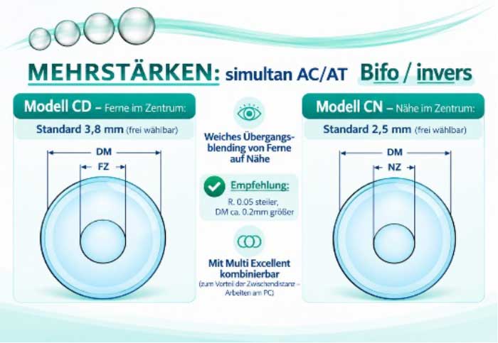 Das vielfach bewährte Hetych Mehrstärkenprogramm