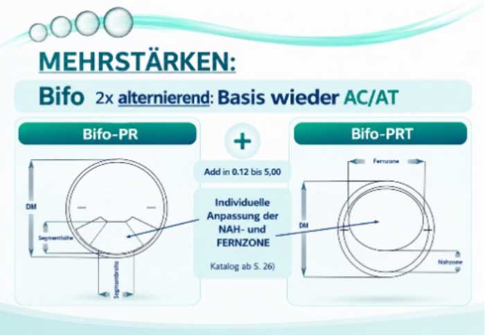 Das vielfach bewährte Hetych Mehrstärkenprogramm